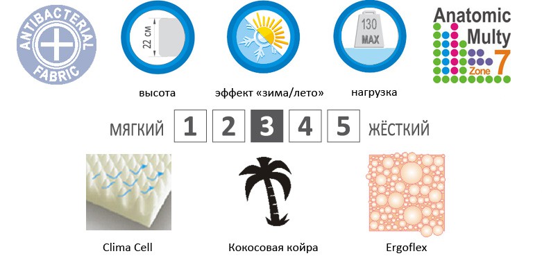 Матрас SENSITIV Evolution