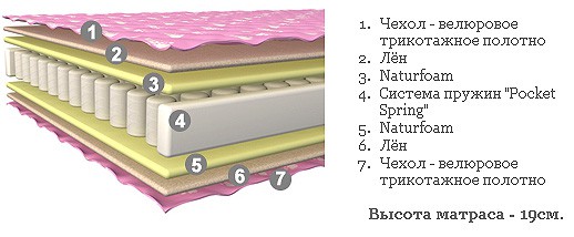 Матрас ACTIVE BABY Herbalis Kids