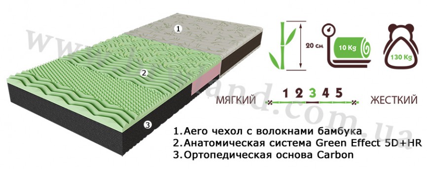 Матрас NEOGREEN Take&Go Bamboo